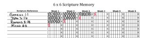 Example 6 x 6 Scripture Memory Chart